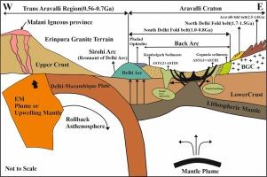 Geochemical study of Ambaji − Sendra granitoids and mafic dykes from the South Delhi fold belt, NW Indian shield: Implications for magma generation, emplacement and geodynamic evolution