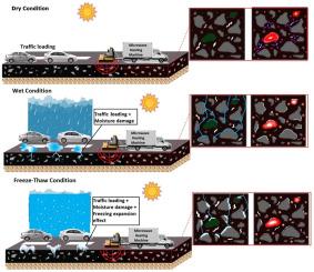 Self-healing cold mix asphalt containing steel slag: A sustainable approach to cleaner production