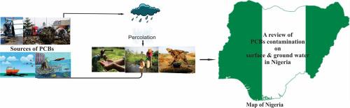 Levels, sources and toxicity assessment of PCBs in surface and groundwater in Nigeria: A systematic review