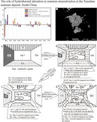 The role of hydrothermal alteration in uranium mineralization at the Xiaoshan uranium deposit, South China