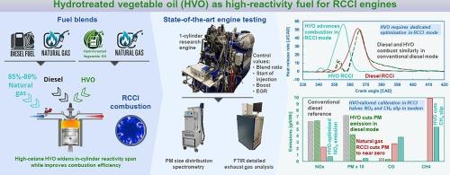 Comparison of diesel and hydrotreated vegetable oil as the high-reactivity fuel in reactivity-controlled compression ignition