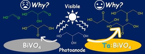 Mechanism of glycerol oxidation on bismuth vanadate photoanodes: Influence of tantalum doping