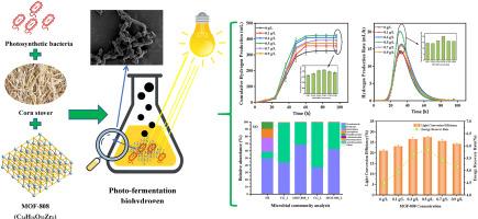 MOF incorporated photo-fermentation system with improved biohydrogen efficiency