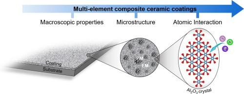 Multi-scale structure and reinforcement mechanisms of multi-element composite ceramic coatings