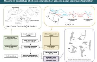 Weak form quadrature shell elements based on absolute nodal coordinate formulation