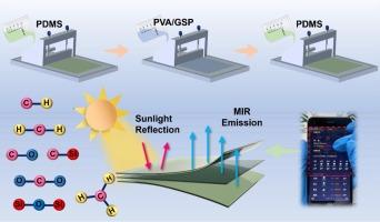 Sustainable passive radiation cooling transparent film for mobile phone protective screens