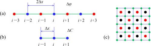 A simple and efficient finite difference scheme to the Cahn–Hilliard–Navier–Stokes system equations