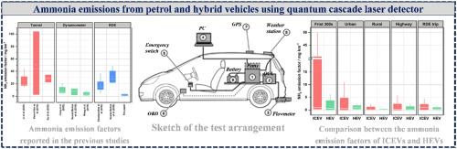 On-road measurement of post-catalyst ammonia emissions from gasoline and hybrid vehicles using quantum cascade laser detector