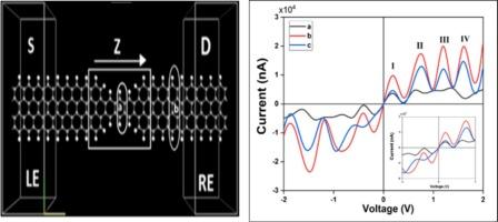 Performance analysis of doped zigzag graphene nanoribbon-based device for practical electronic applications using first principle approach