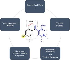 Comparing the linear and non-linear optical properties of keto-enol forms of N-alkyl, N-aryl, and O-alkyl substituted 2-Hydroxybenzophenone