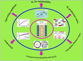 Electrochemical hydrogen production through anion exchange membrane water electrolysis (AEMWE): Recent progress and associated challenges in hydrogen production