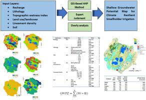 Shallow groundwater potential mapping and evaluation for climate resilient smallholder irrigation in the Zeway-Shalla Sub-basin, Ethiopia