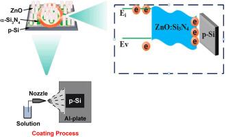 The dielectric characteristics of spray deposited α-Si3N4:ZnO thin films: The nitride effect on frequency-dependent capacitance and conductance profiles