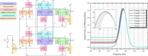 Design of low noise amplifier based on tuneable active inductor and capacitor for bluetooth applications