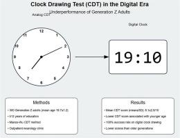 The clock drawing test (CDT) in the digital era: Underperformance of Generation Z adults