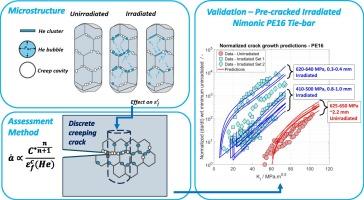 Validation of assessment methods for creep crack growth rates in irradiated components from Nimonic PE16 Tie-Bar tests