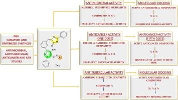 Non-nucleophilic base promoted synthesis of azo-linked oxazolone-pyrazole hybrids: Antimicrobial, antitubercular, anticancer evaluations and in-silico modeling insights