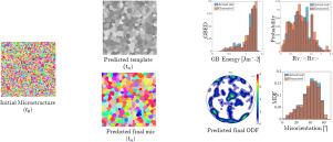 Data-driven 2D grain growth microstructure prediction using deep learning and spectral graph theory