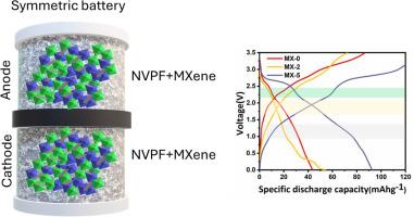 Synergistic effect of NASICON Na3V2(PO4)2F3 and 2D MXene for high-performance symmetric Sodium-ion batteries