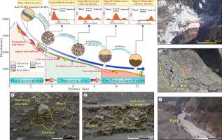 Rock-ice avalanche-generated erosion behaviors at the Sedongpu gully, Tibet, China: New insights from the geomorphologic perspective