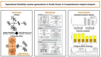 Operational flexibility nuclear generation in South Korea: A comprehensive impact analysis