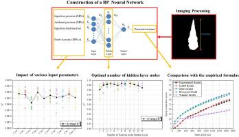 Parameter sensitivity analysis for diesel spray penetration prediction based on GA-BP neural network