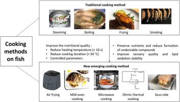 The impact of cooking methods on the physical, sensory, and nutritional quality of fish