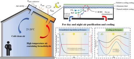 A novel hybrid low-temperature thermal catalysis and radiative sky cooling system for day and night air purification and cooling