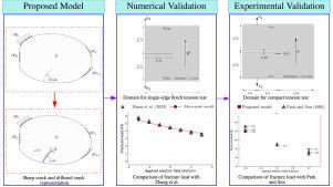 A micropolar phase-field model for size-dependent electro-mechanical fracture