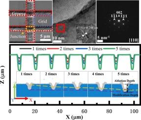 Research on the fabrication of high-quality patterned diamond using femtosecond laser