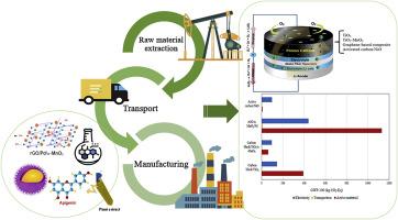 Investigating the environmental impacts of lithium-oxygen battery cathode production: A comprehensive assessment of the effects associated with oxygen cathode manufacturing