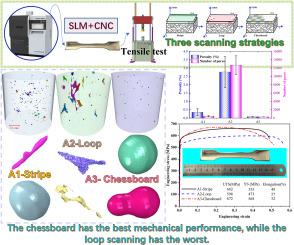 The effect of scanning strategies on the defect distribution and mechanical properties of additive manufactured 316L stainless steel components