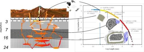 The dynamic of magmatic system and volcano hazard implications of the Damavand volcano (N. Iran) inferred from the textural data