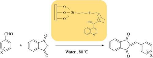 Grafting of cinchonine onto rice husk nanosilica and its potential application in the synthesis of 2‐arylideneindan‐1,3‐diones and 2‐arylidene-5,5-dimethyl-1,3-cyclohexanedione