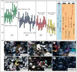 Geochronological and geochemical constraints on the multistage magmatic processes of the Lianhuashan batholith, South China: Implications for the petrogenesis and polymetallic mineralization