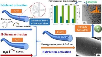 Homogeneous-pore-creation in pitch-based carbon fibers by extraction-activation and their application as supports for catalytic hydrogenation