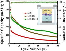 Li7P3S11 double-layer electrolyte for silicon-based all-solid-state batteries: Interface SiS2-doping