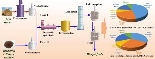 A promising technical route for converting lignocellulose to bio-jet fuels based on bioconversion of biomass and coupling of aqueous ethanol: A techno-economic assessment