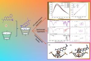 Probing host guest inclusion complex and its applications by biophysical approach subsequently optimized by molecular docking