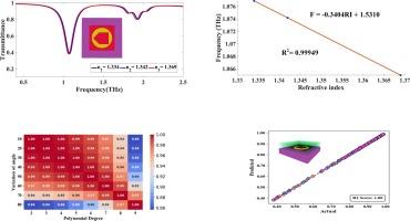 Design and analysis of high-sensitivity hormone sensor with KNN behavior prediction for healthcare and biomedical applications