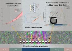 Machine learning powered predictive modelling of complex residual stress for nuclear fusion reactor design