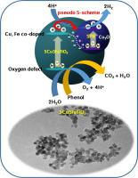 Dual-functional Cu-Fe Co-Doped TiO₂ photocatalyst for efficient hydrogen production and phenol degradation