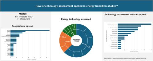 Advancing technology assessment in energy transitions: A semi-systematic literature review