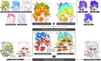 Flood regulation ecosystem services analysis and security pattern optimization for resilient management adapted to the complex terrain of coastal estuaries: A case study in Xiamen