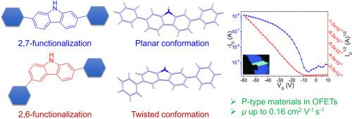 Substitution effect and charge transport properties in organic field-effect transistors (OFETs) of simply functionalized carbazole derivatives