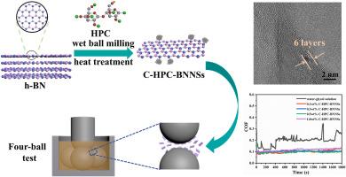 Fabrication of surface-carbonated boron nitride nanosheets and their application as water-based lubrication additives