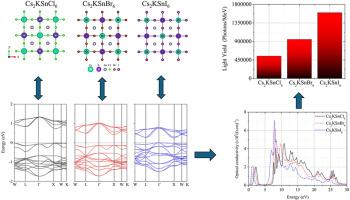 Investigations of optoelectronic and scintillating properties of novel halide perovskites Cs2KSnX6 (X=Cl, Br, I)