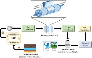 Geothermal aided advanced desalination of highly saline water: From technology development to seasonal impact optimization