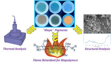 The influence of substituted indigo derivatives on the preparation and properties of “Maya” pigments