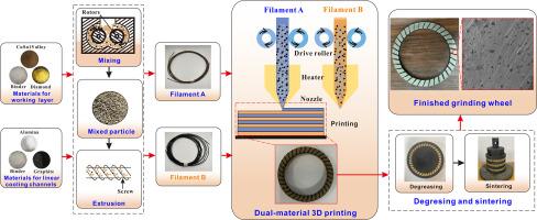 Diamond parameter design and assessment of a novel 3D printed diamond grinding wheel with linear cooling channels